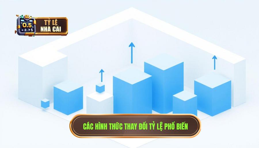 Các hình thức thay đổi tỷ lệ phổ biến và ý nghĩa của chúng